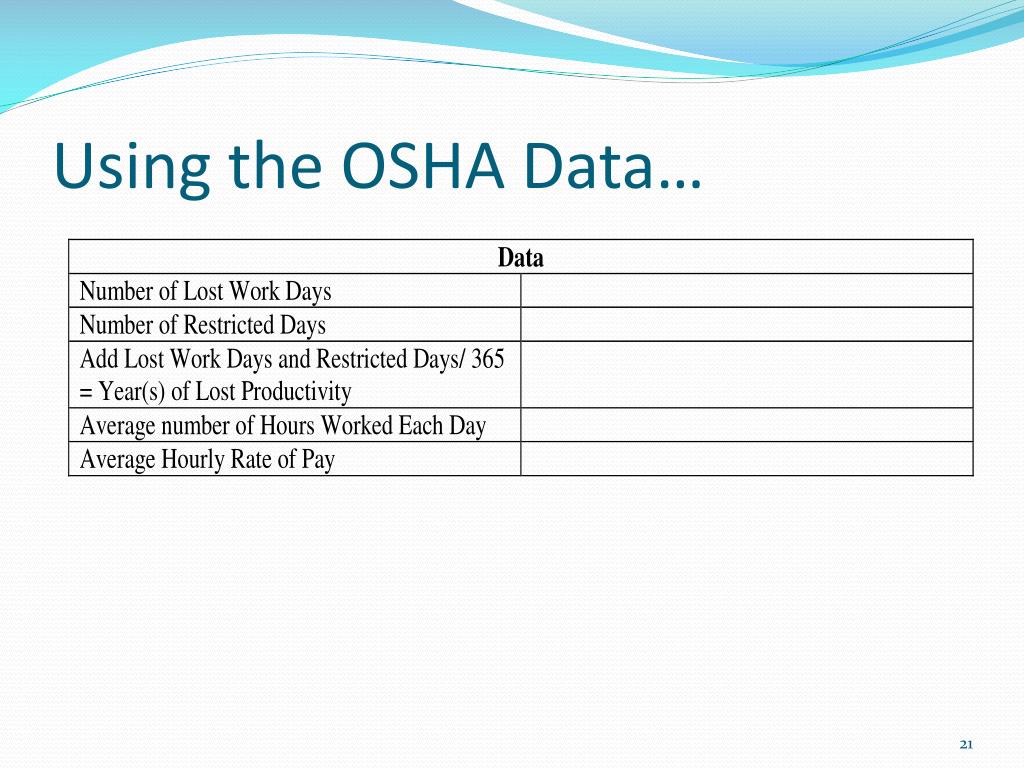 PPT The Employee Value Proposition Post Accident PowerPoint