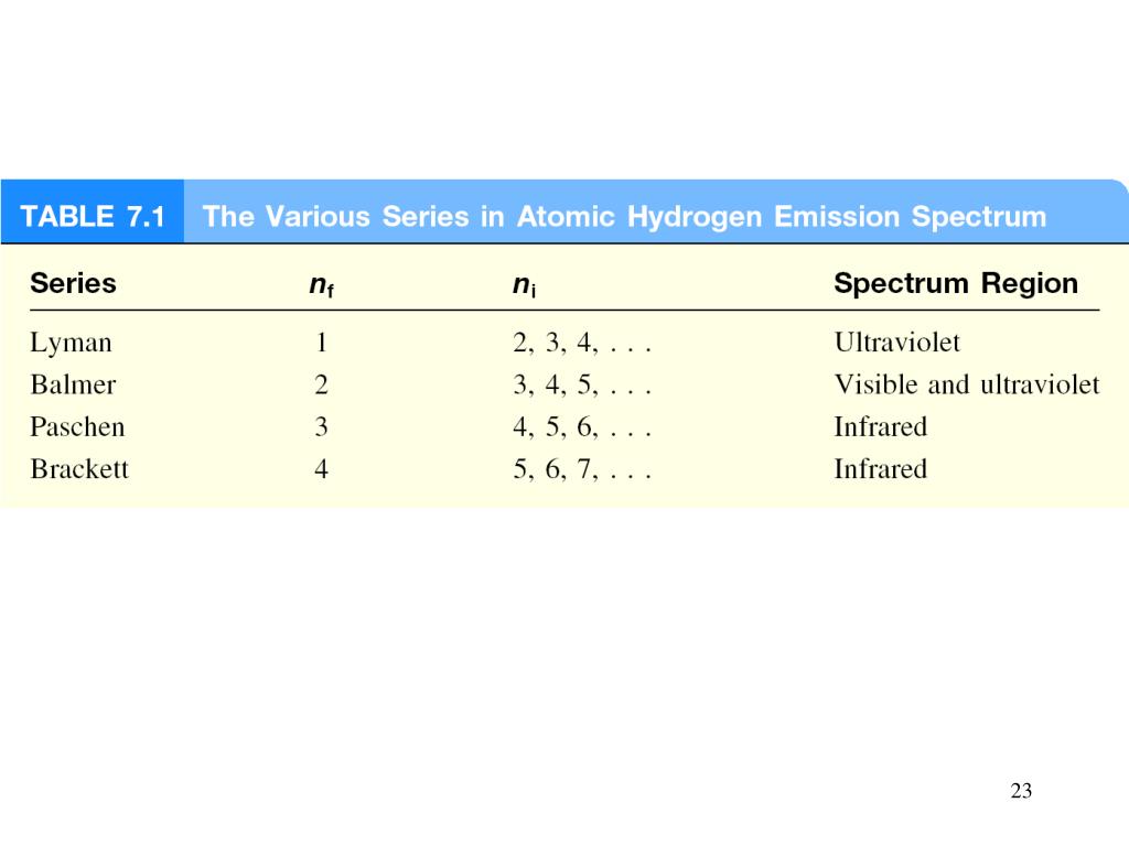 PPT Alright class we are going back to quantum numbers. PowerPoint