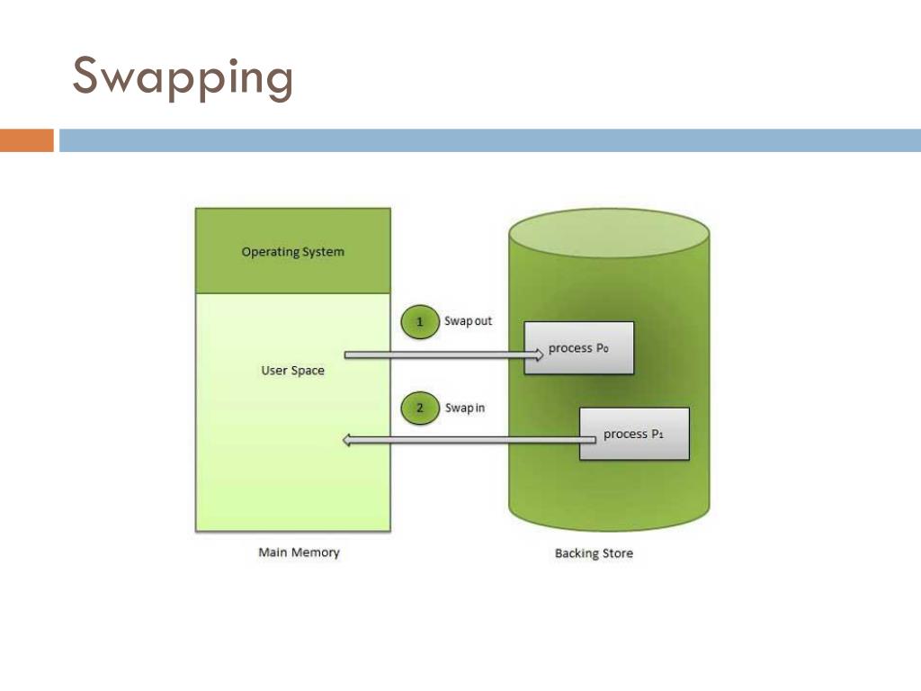 PPT Sistemas Operacionais PowerPoint Presentation, free download ID