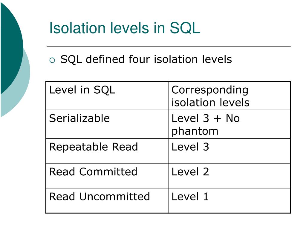 PPT CSIS 7102 Spring 2004 Lecture 4 Issues in locking techniques PowerPoint Presentation