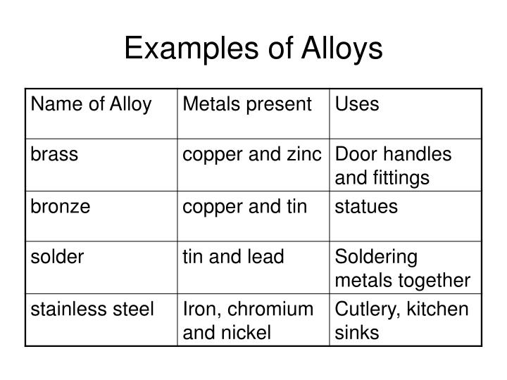 PPT Physical Properties of Metals PowerPoint Presentation ID5519685