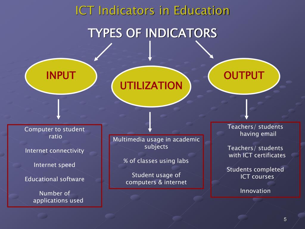 PPT ICT Indicators in Education Indicators Used to Measuring Usage