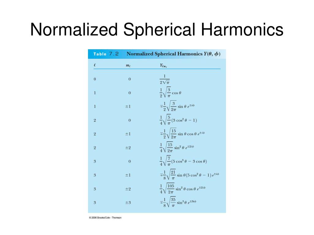 PPT LECTURE 21 PowerPoint Presentation, free download ID5520049