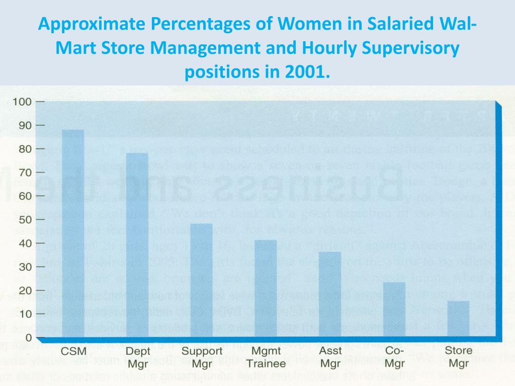 PPT Dukes V. WalMart Stores, Inc PowerPoint Presentation, free