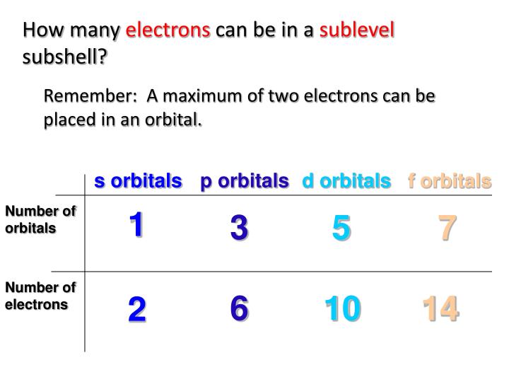PPT Quantum Mechanical Model of the Atom PowerPoint