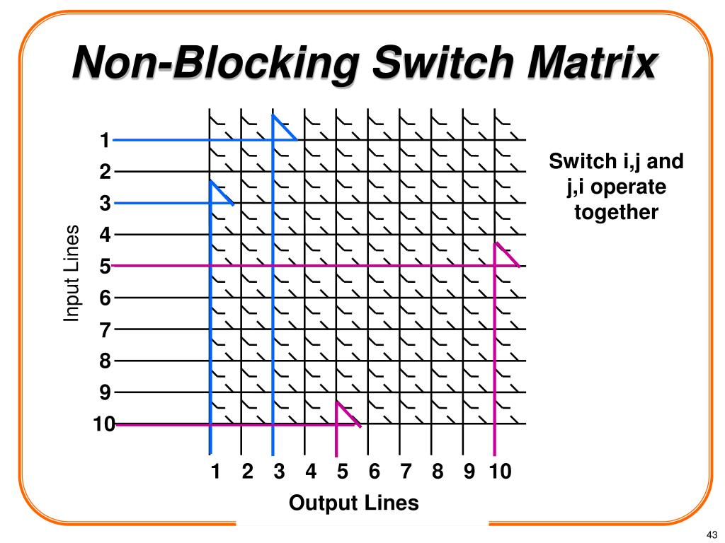 PPT Lecture 2 Paul Flynn PowerPoint Presentation, free download ID