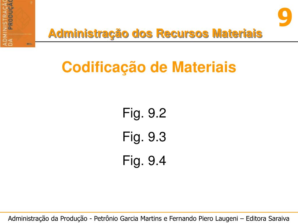 PPT Importância da Administração de Materiais PowerPoint Presentation
