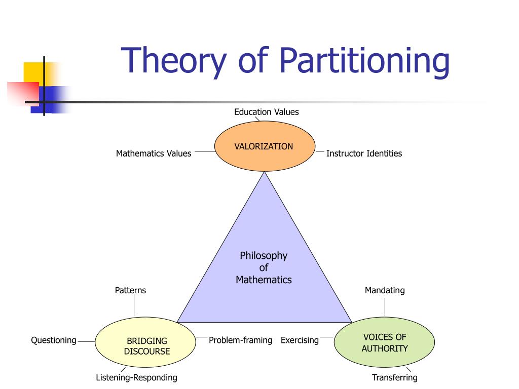 PPT PARTITIONING PowerPoint Presentation, free download ID5521912
