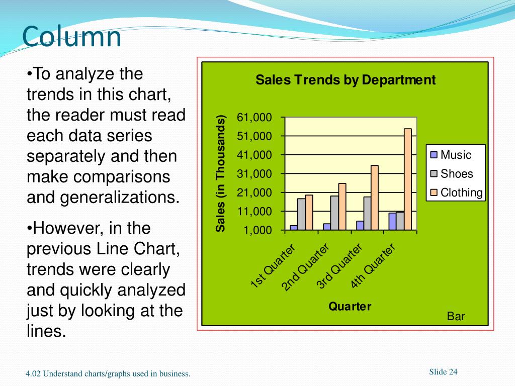 PPT - Types of Charts PowerPoint Presentation, free download - ID:5523058