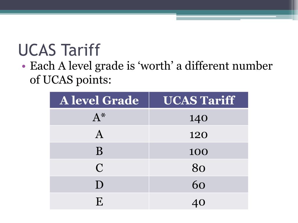 PPT Applying to University The UCAS Process PowerPoint Presentation