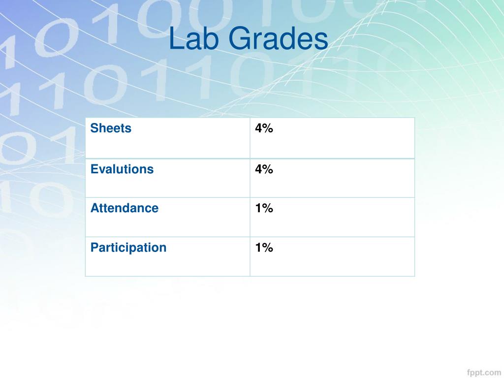 PPT Lab Rules PowerPoint Presentation, free download ID5525236