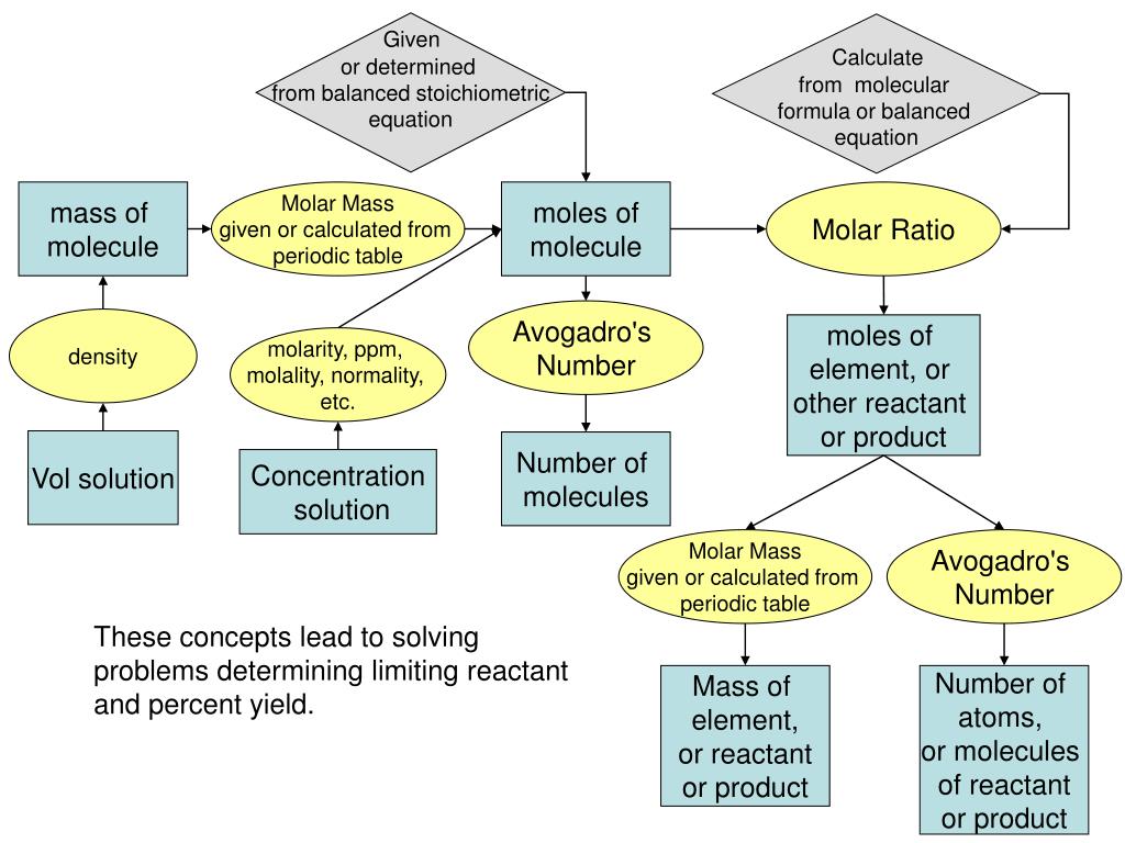 PPT Isomers structural isomers constitutional isomers stereo isomers