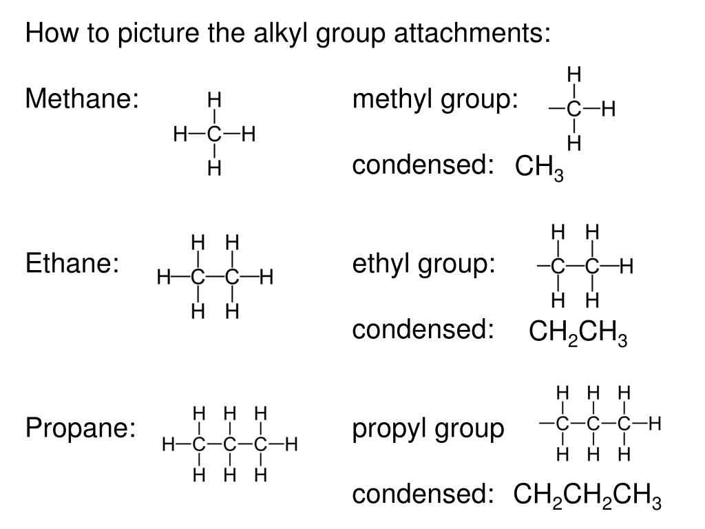 PPT Naming organic compounds (rules of the IUPAC) Straight