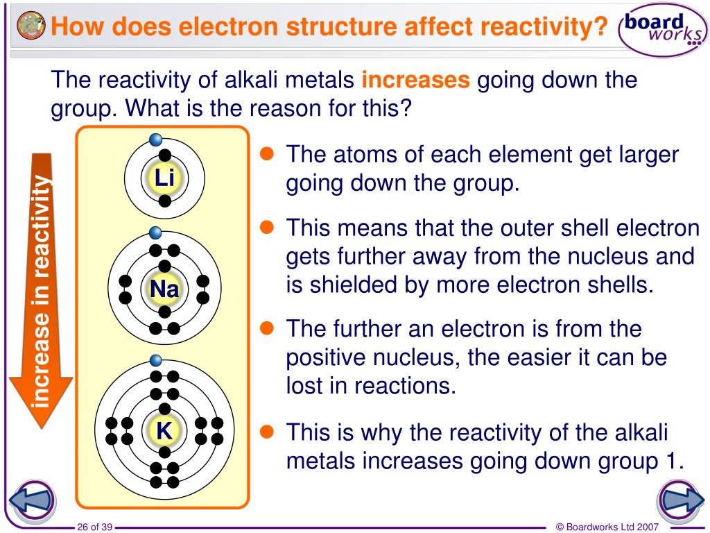 PPT Where are the alkali metals? PowerPoint Presentation, free download ID5525447