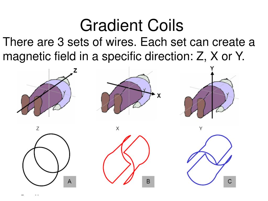 PPT MRI an Introduction PowerPoint Presentation, free download ID