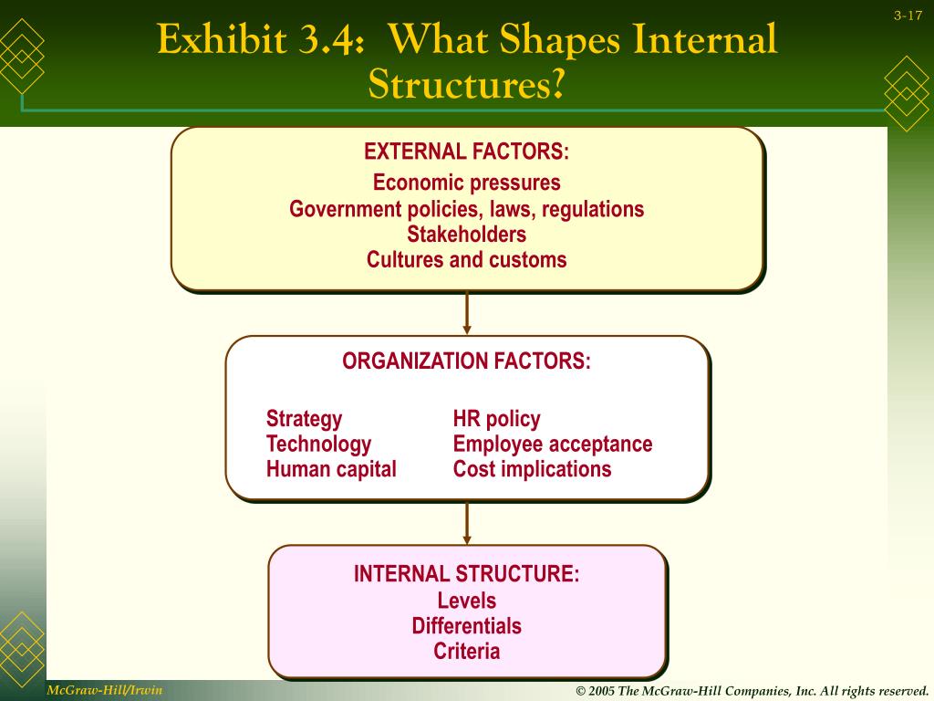 PPT Part One Internal Alignment Determining the Structure