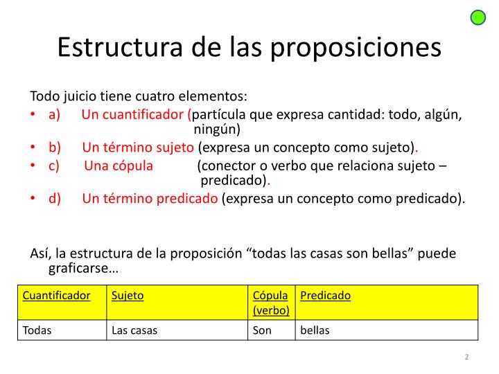 PPT El juicio lógico o proposición PowerPoint Presentation ID5528796