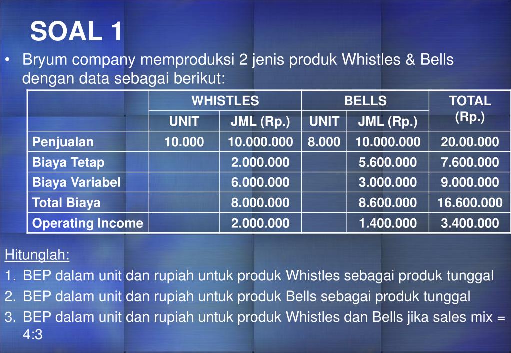 42+ Contoh Soal Menghitung Bep Dalam Unit Dan Rupiah