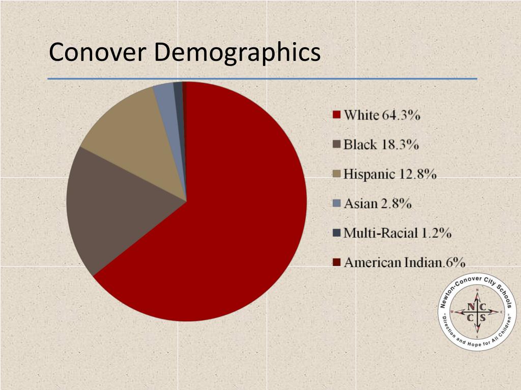 PPT Conover Demographics PowerPoint Presentation, free download ID