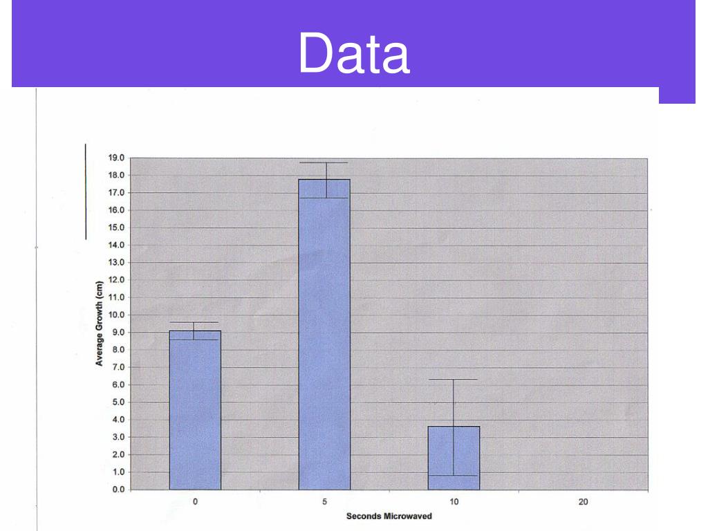 PPT How Does Microwave Radiation Affect Plant Growth and Development