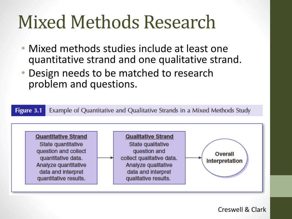 PPT Mixed Method Research PowerPoint Presentation, free download ID