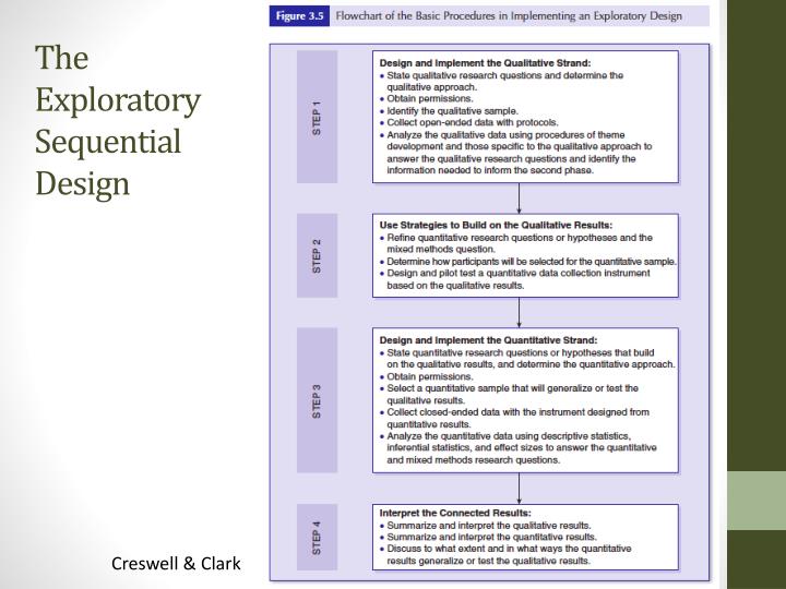 PPT Mixed Method Research PowerPoint Presentation ID5534039