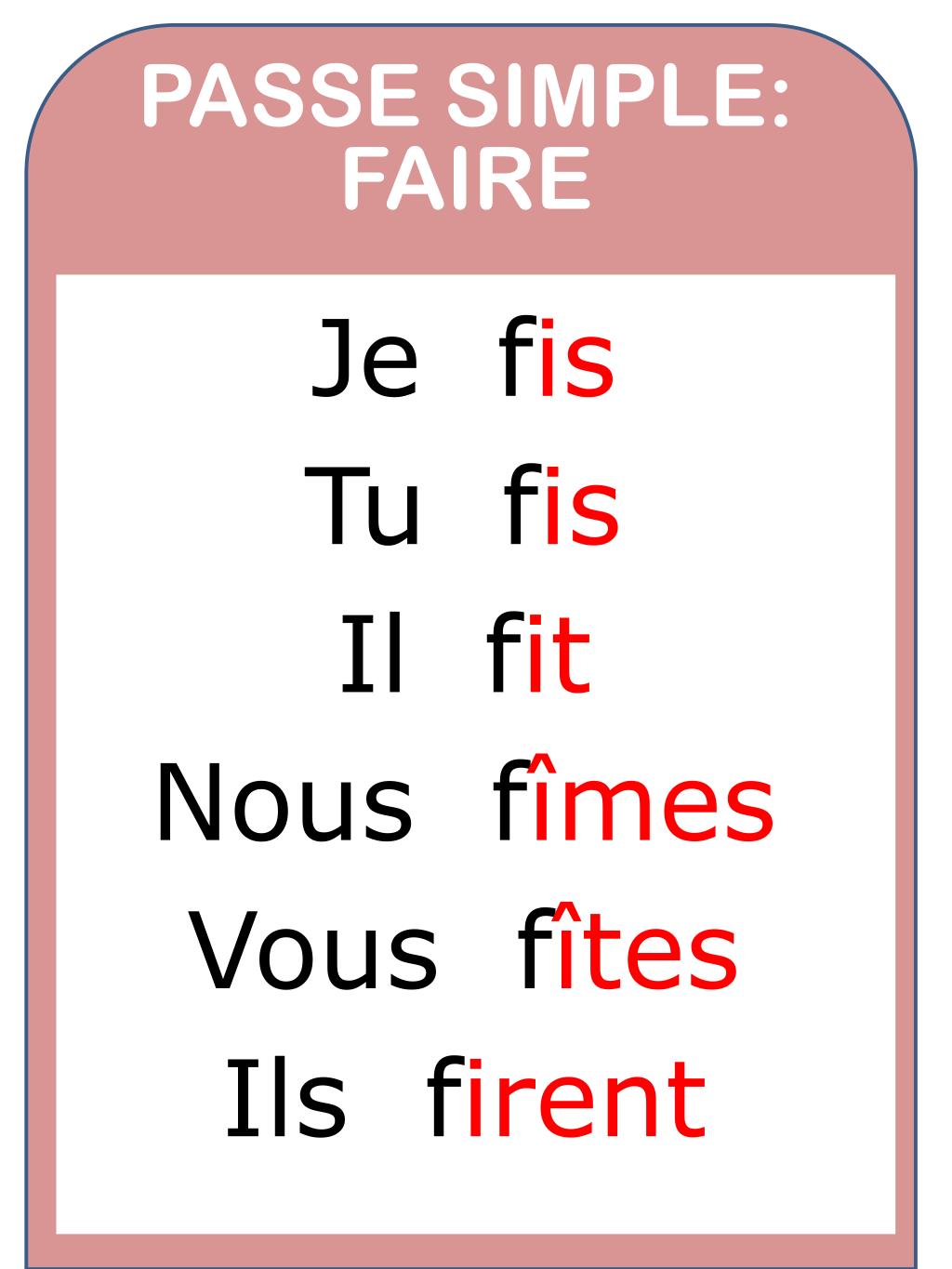 Conjugaison du verbe faire Bescherelle