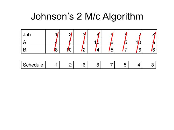 PPT Johnson’s Rule PowerPoint Presentation ID5537143