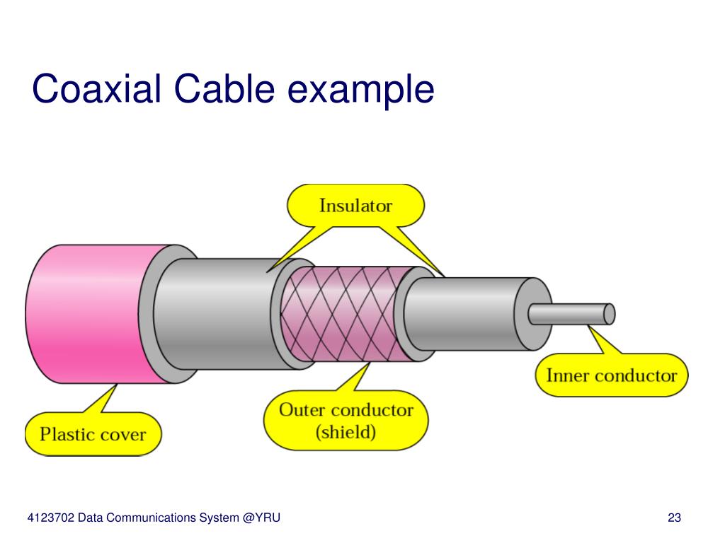 PPT 4123702 Data Communications System PowerPoint Presentation, free download ID5537736