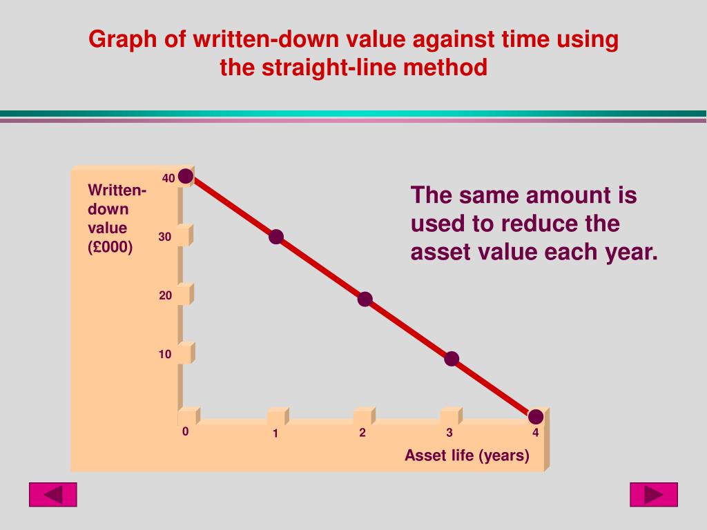PPT Understanding & Managing Finance PowerPoint Presentation ID5539702