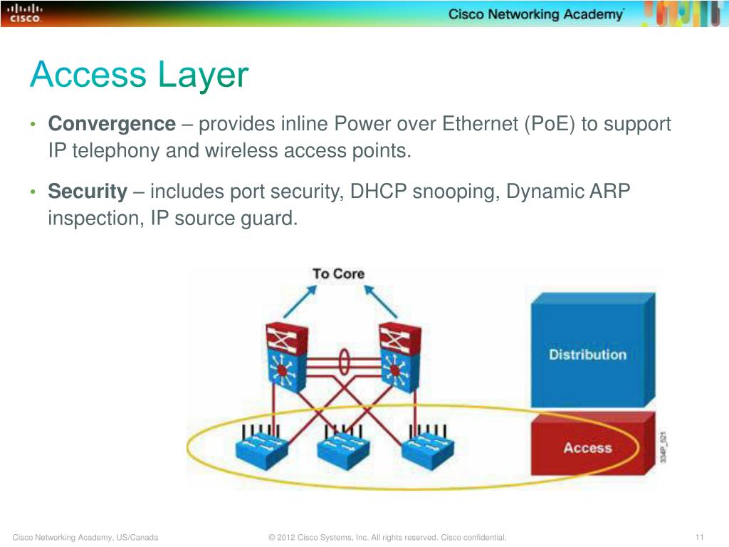 PPT Is It Routing or Is It Layer 3 Switching? YES! Learn It and Use It PowerPoint Presentation