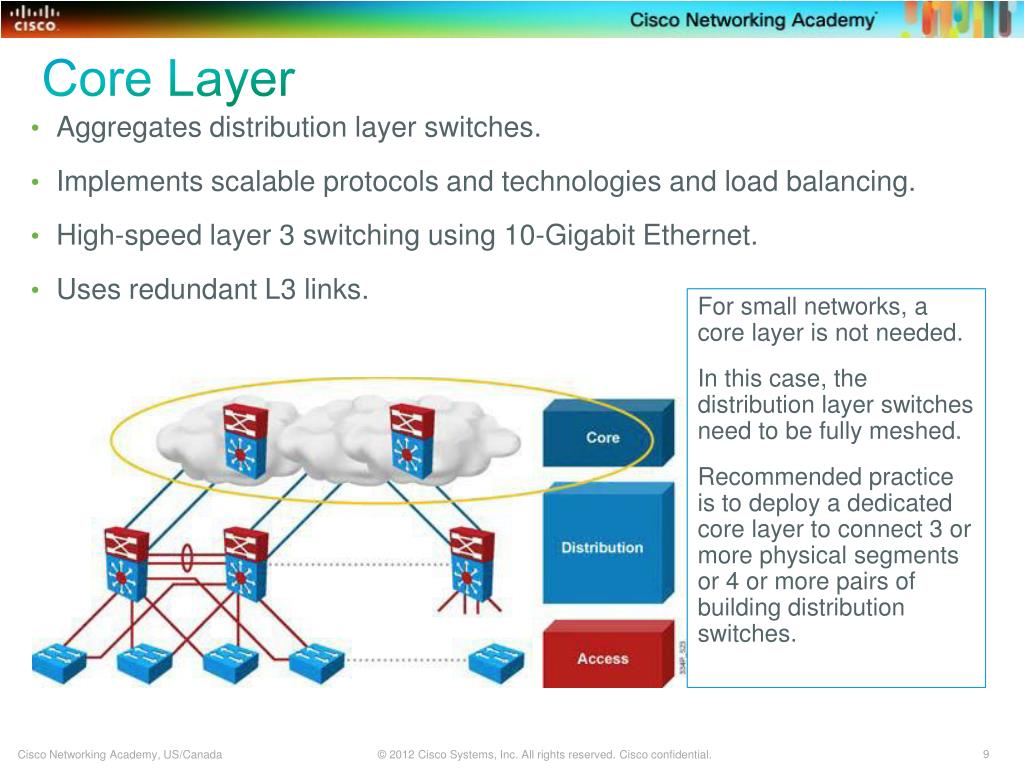 PPT Is It Routing or Is It Layer 3 Switching? YES! Learn It and Use