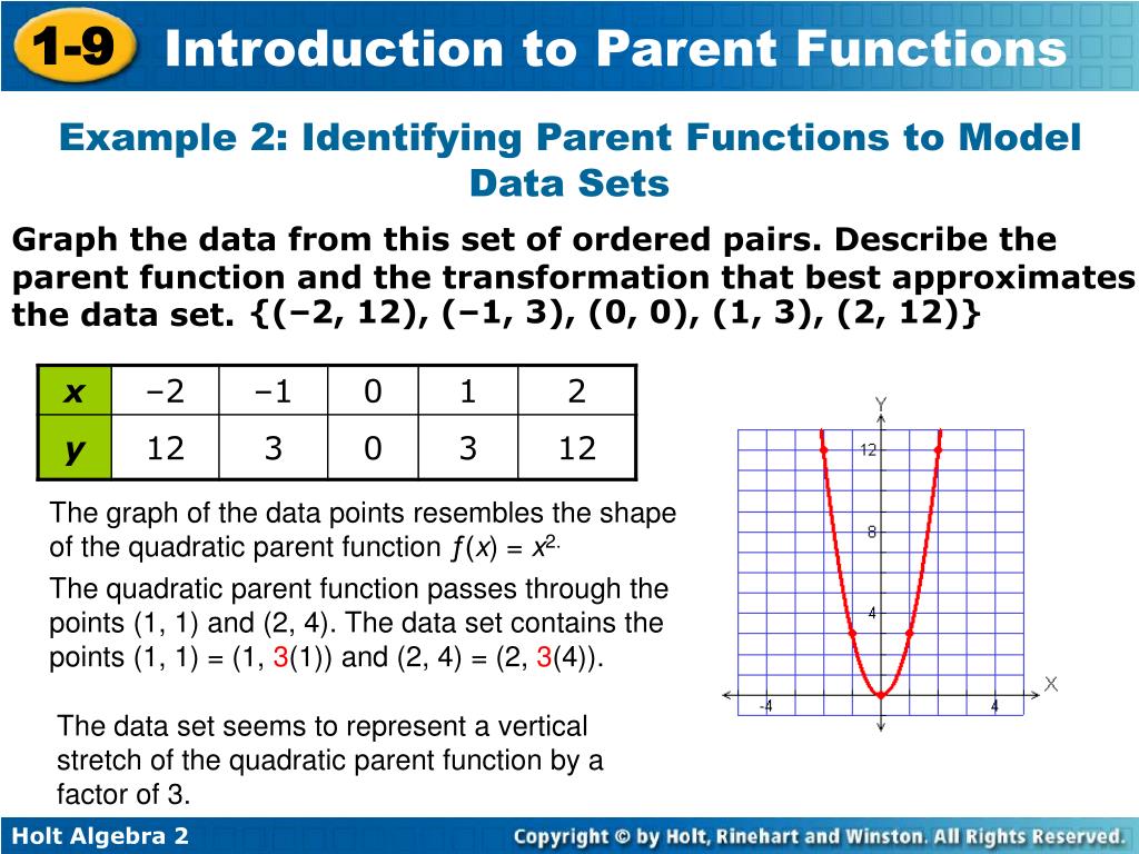 PPT Identify parent functions from graphs and equations. PowerPoint