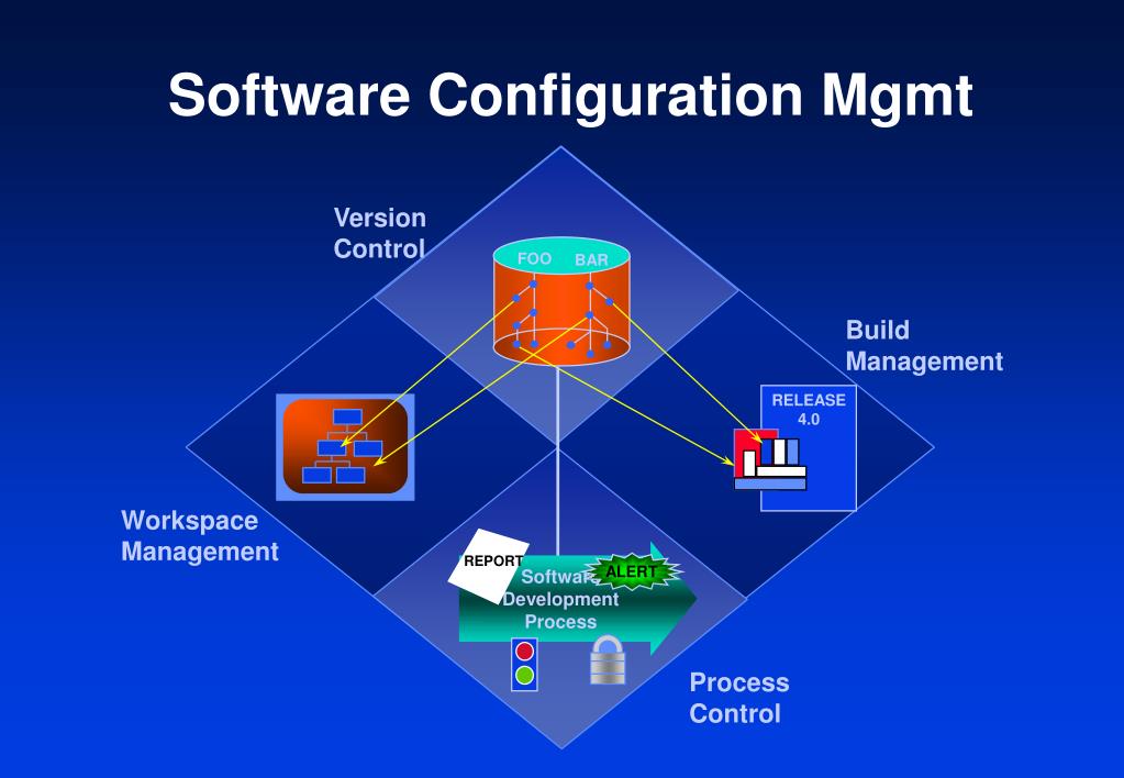 PPT Configuration management PowerPoint Presentation, free download