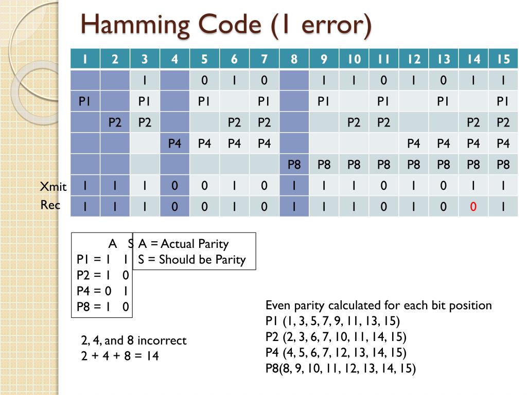Hamming Code Schematic