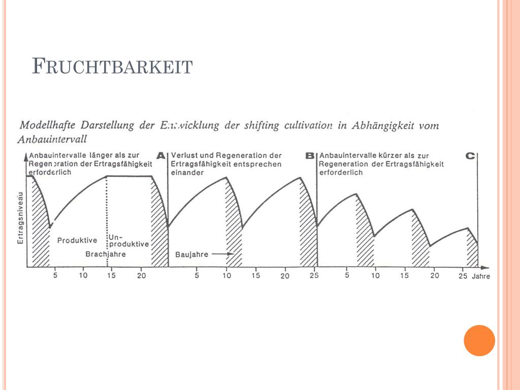 PPT 2 Wanderfeldbau PowerPoint Presentation, free download ID5545295