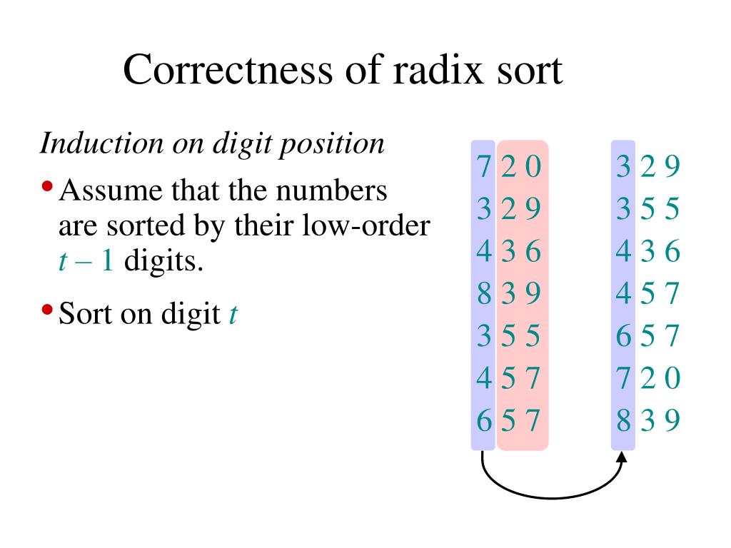 PPT Sorting in linear time PowerPoint Presentation, free download