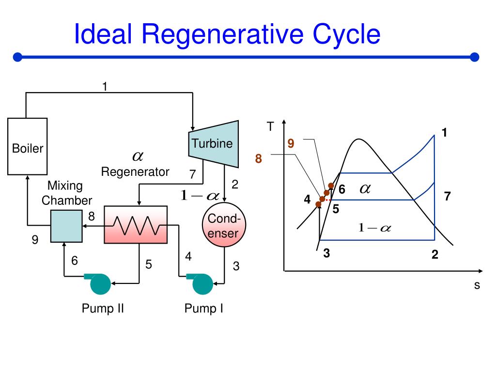 PPT 6. Thermodynamic Cycles PowerPoint Presentation, free download