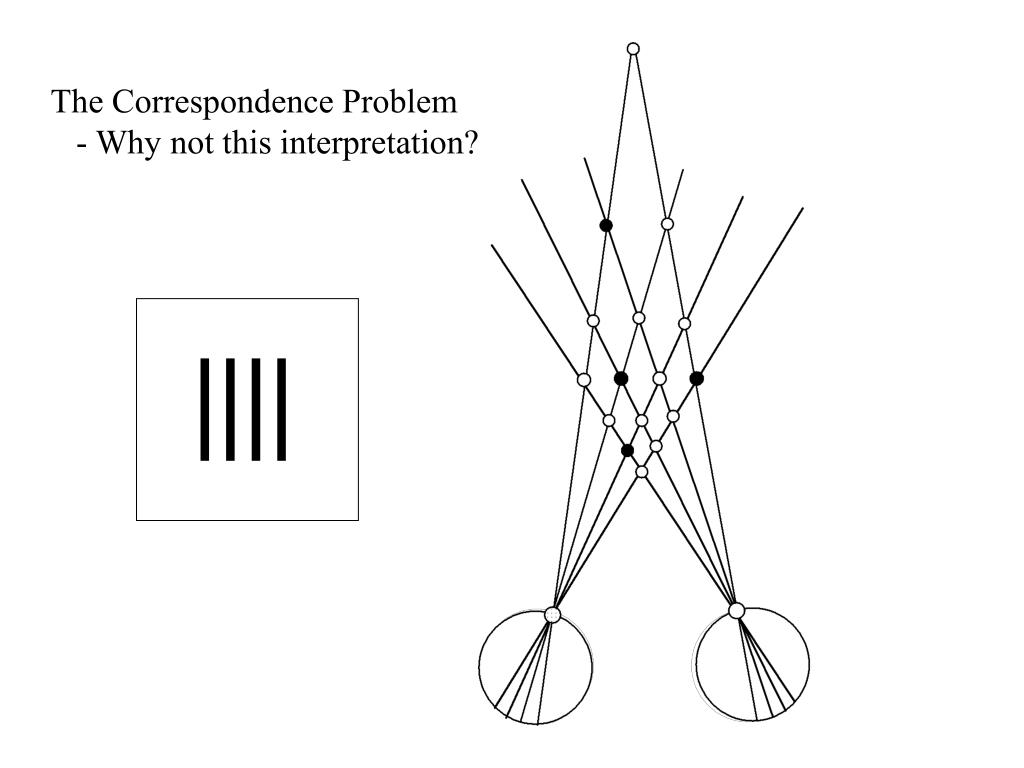 PPT Binocular Vision Outline PowerPoint Presentation, free download