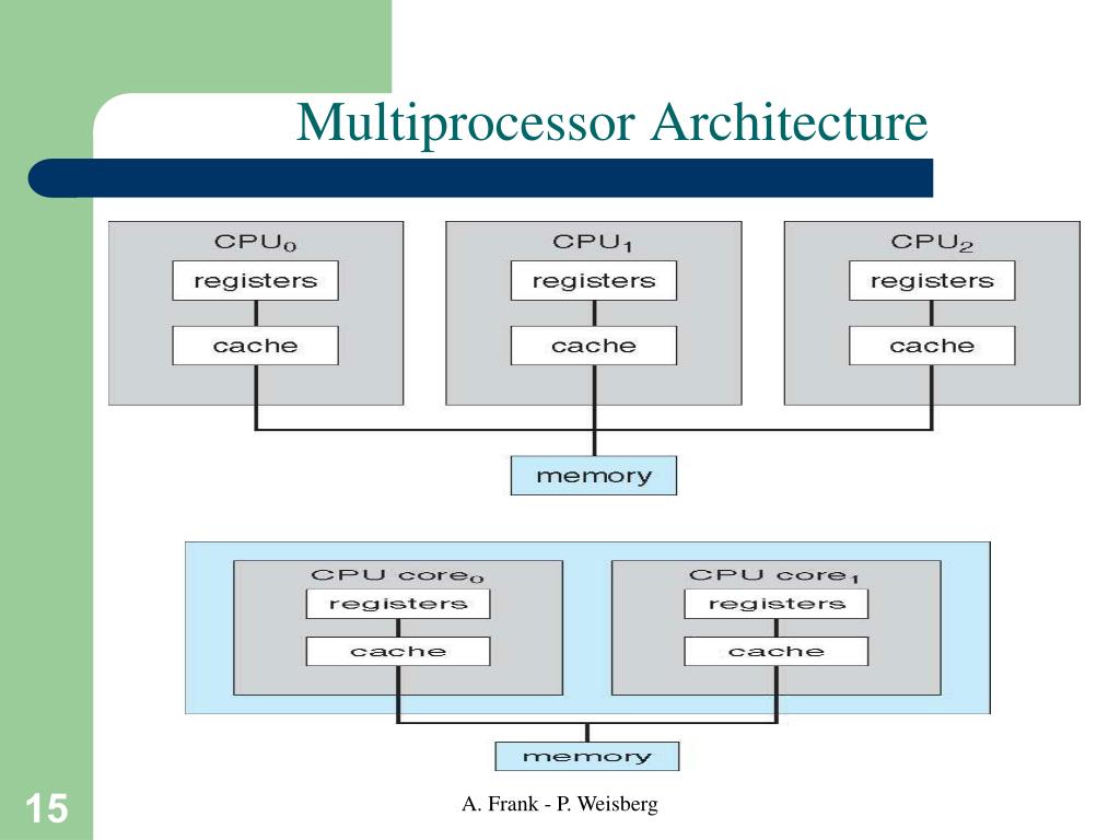 PPT Operating Systems PowerPoint Presentation, free download ID5546595