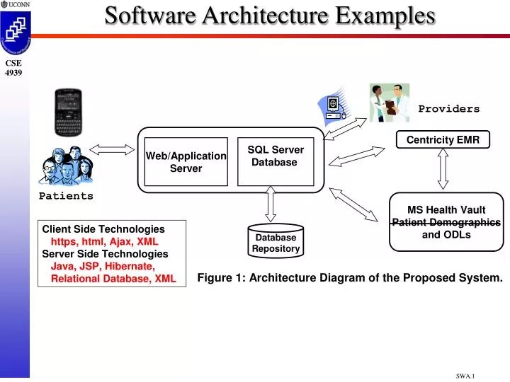 PPT Software Architecture Examples PowerPoint Presentation, free PPT Software Architecture Examples PowerPoint Presentation, free