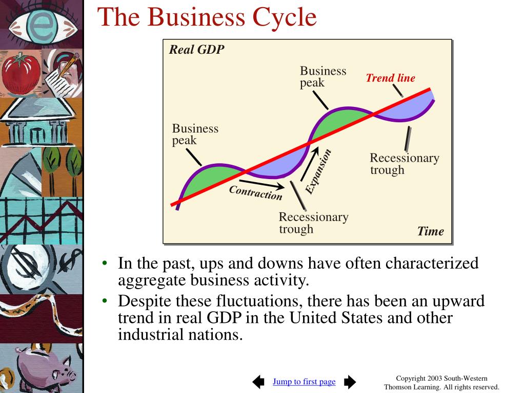 PPT Economic Fluctuations, Unemployment, and Inflation PowerPoint