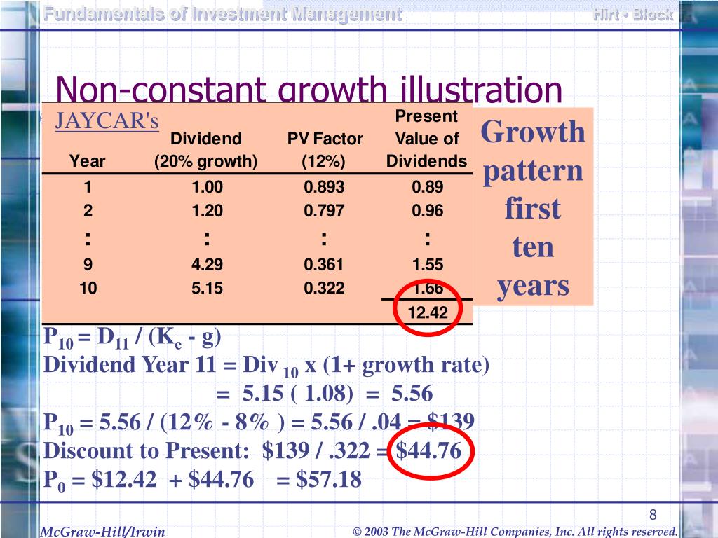 PPT Basic Valuation Concepts PowerPoint Presentation, free download