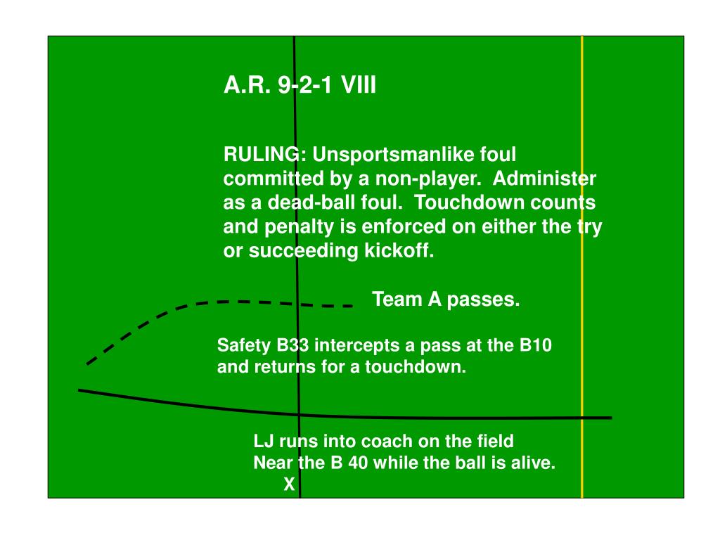PPT Unsportsmanlike Conduct PowerPoint Presentation, free download