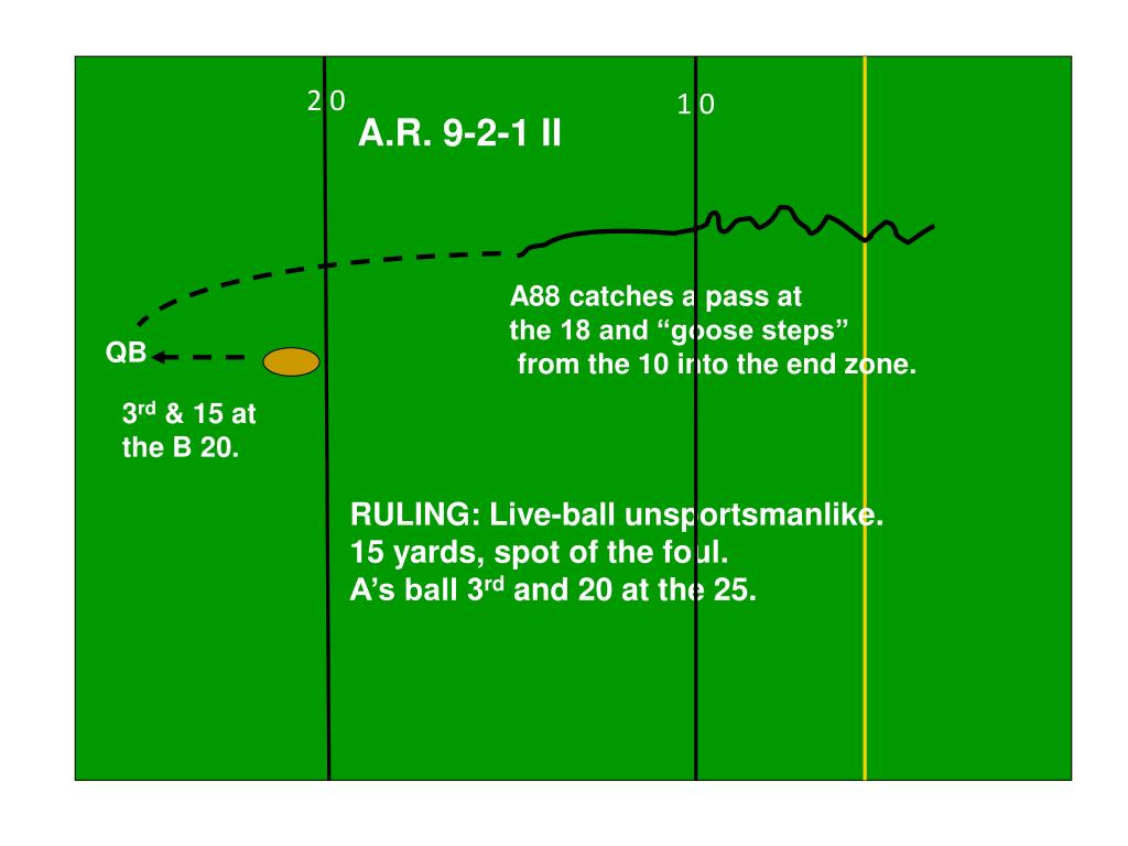 PPT Unsportsmanlike Conduct PowerPoint Presentation, free download
