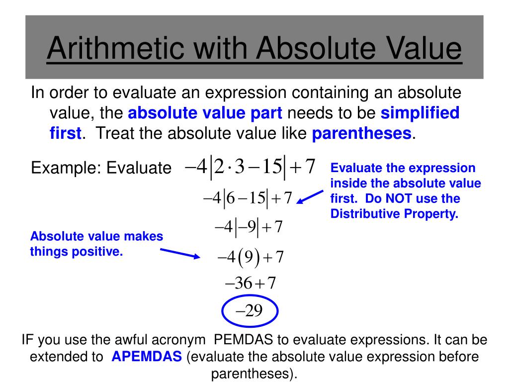 PPT Introduction to Absolute Value Expressions and Graphs PowerPoint