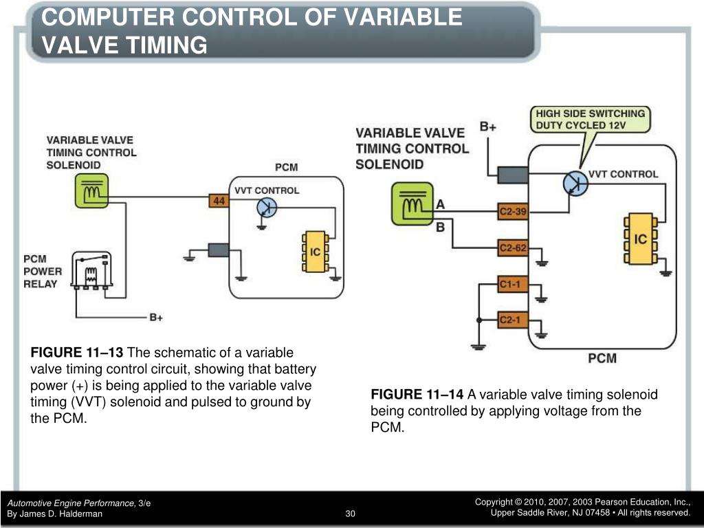 PPT CHAPTER 11 Variable Valve Timing Systems PowerPoint Presentation