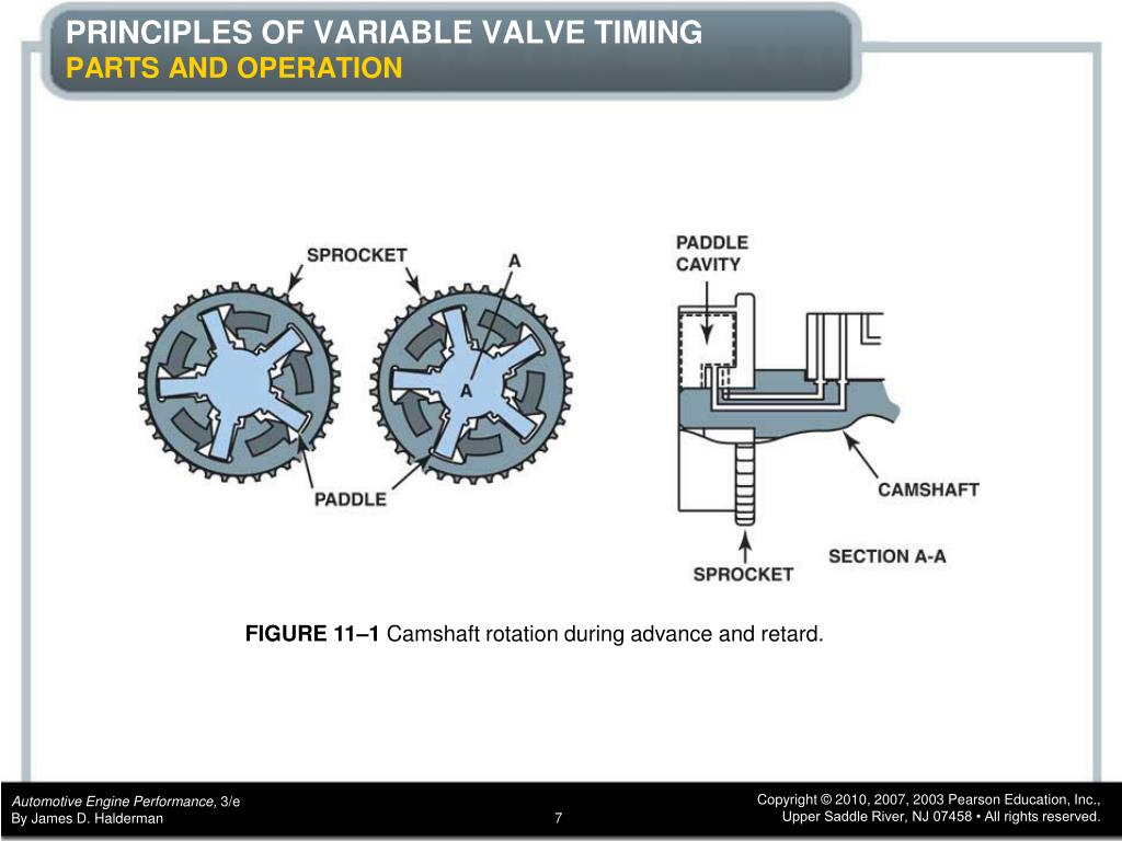 PPT CHAPTER 11 Variable Valve Timing Systems PowerPoint Presentation