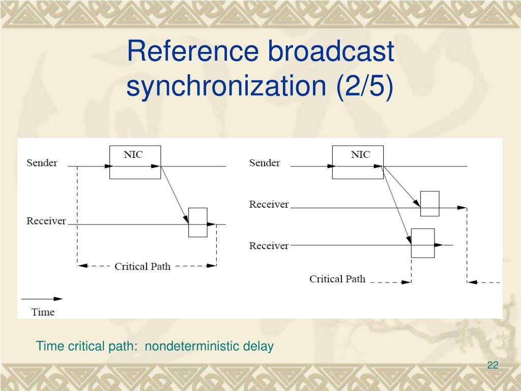 PPT Clock Synchronization for Wireless Sensor Networks A Survey