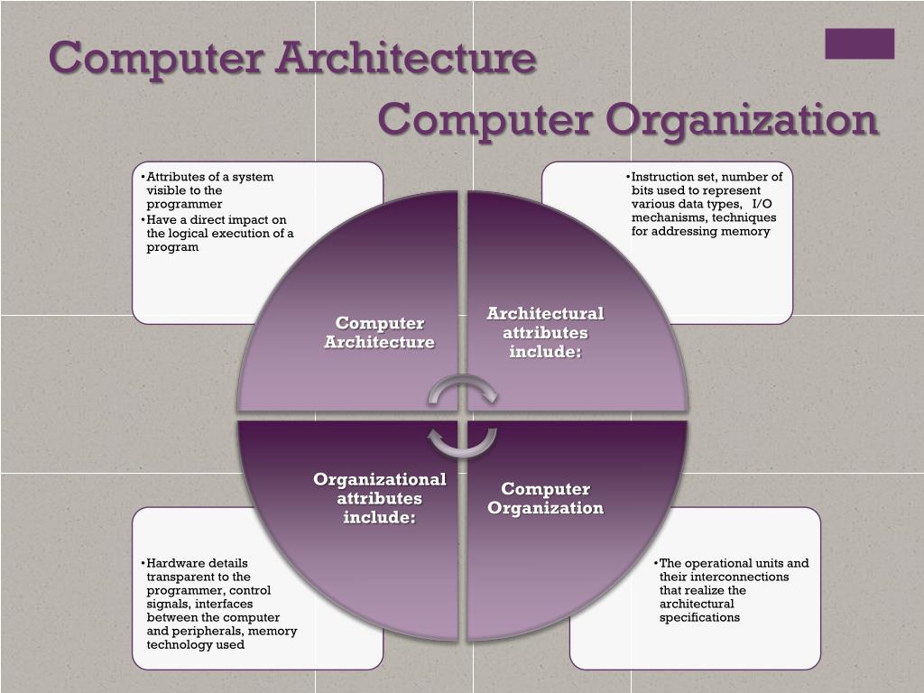 PPT William Stallings Computer Organization and Architecture 9 th